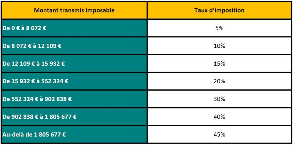 fiscalite_taux_imposition